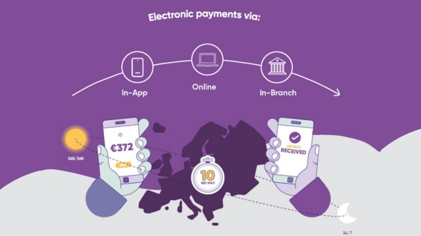 SEPA Instant roll-out update 30-06-2025