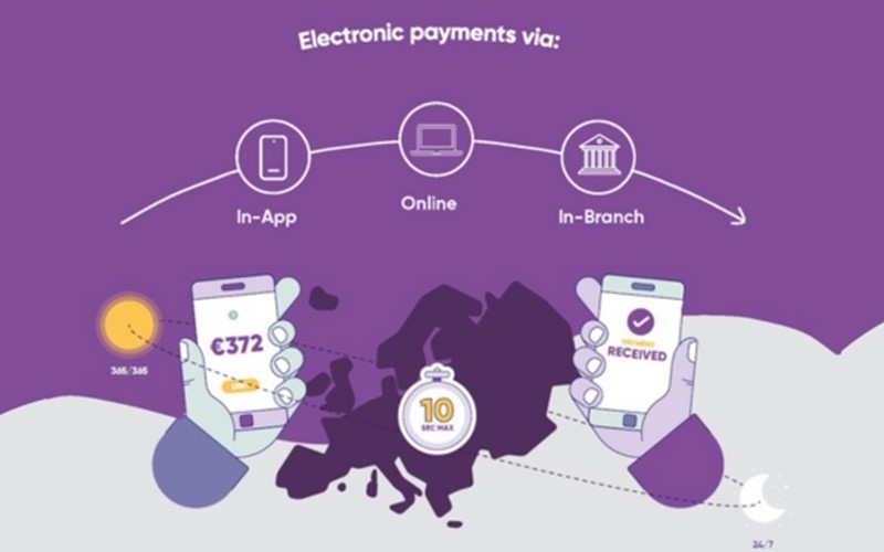 SEPA Instant roll-out update 30-06-2025